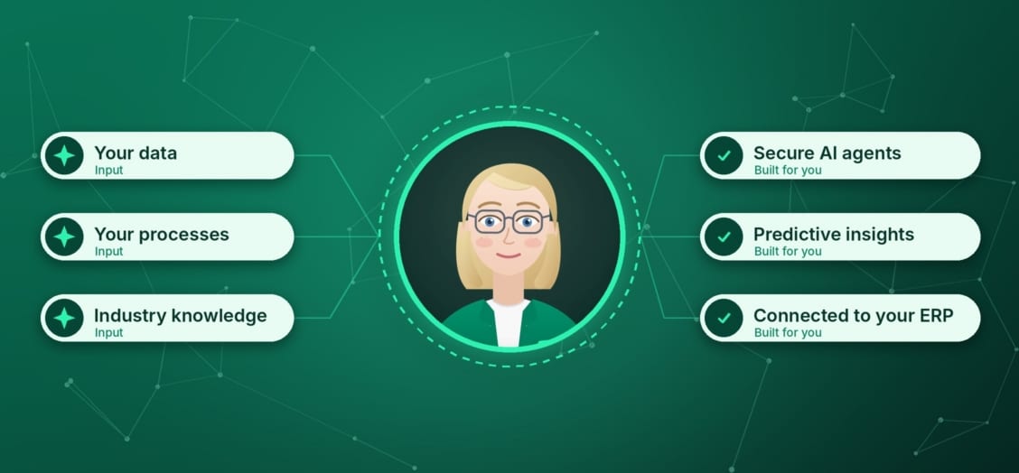 Ada connecting your data, processes and industry knowledge into secure AI agents, predictive insights and ERP-connected solutions